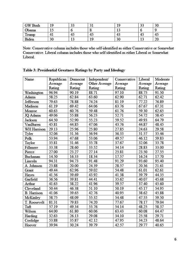 Historians Rank Donald Trump as Worst President in History - MeidasTouch