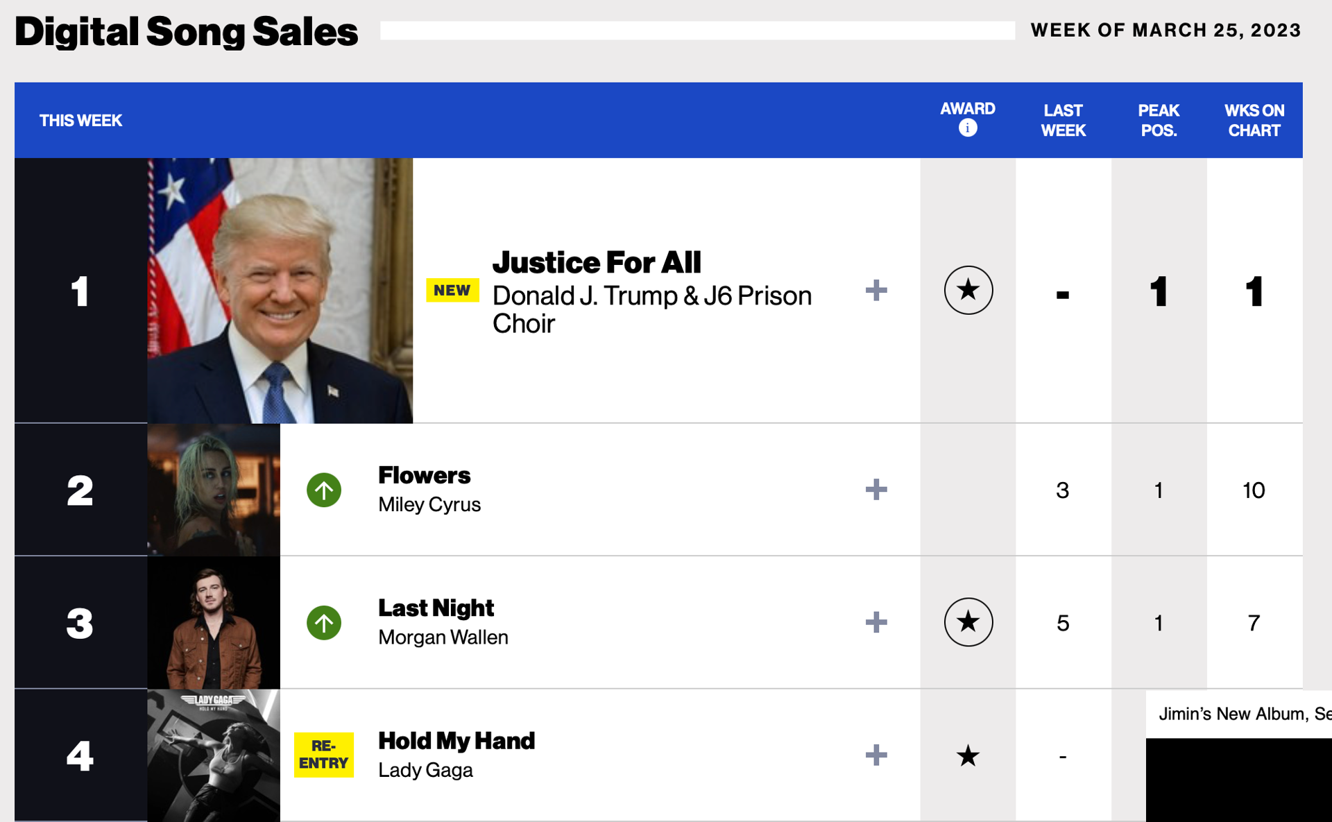 Trump Number One Trump Claimed His J6