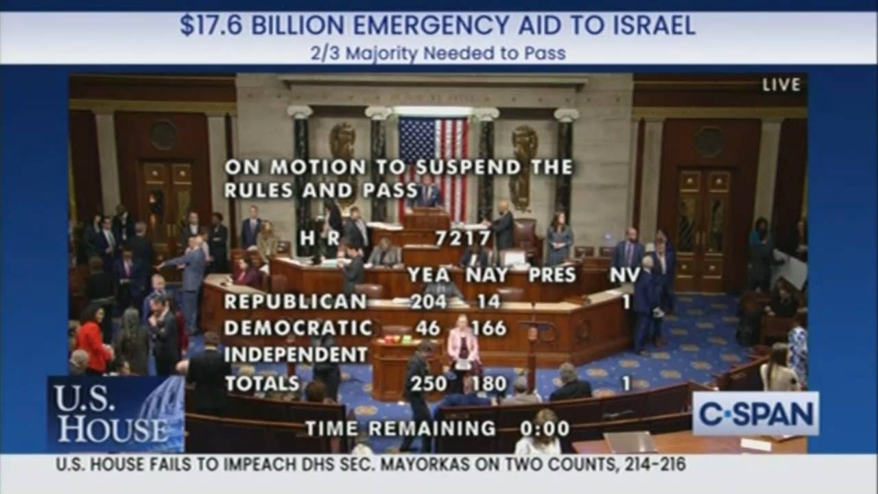 Breaking: Standalone Aid To Israel Bill Fails House Vote - MeidasTouch News