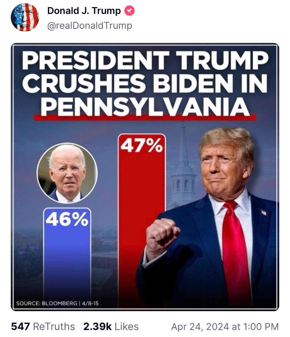 Trump Posts Skewed Bar Graph, Claims 1% Polling Lead “Crushes ...