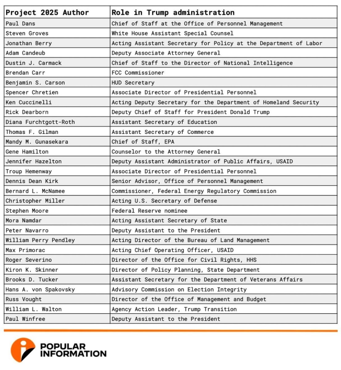 Project 2025 Group Attendees to Trump's Republican Convention