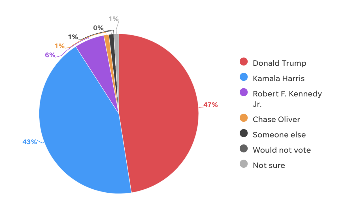 Kamala Harris Surges In Key Iowa Poll MeidasTouch News