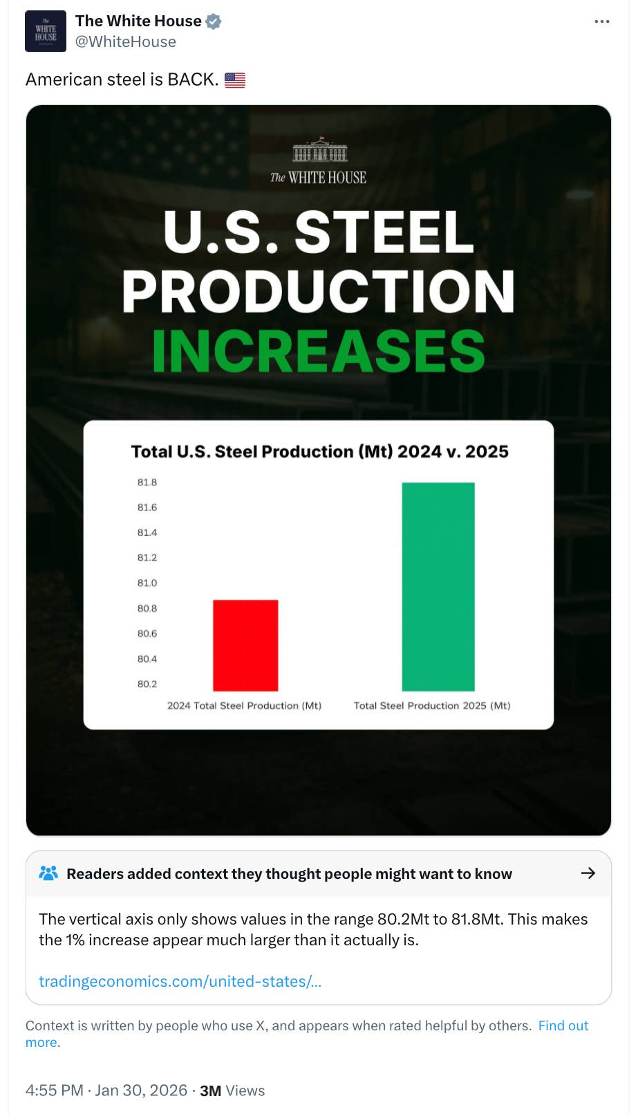 White House Called Out for Misleading Bar Graph - MeidasTouch News